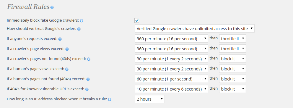 Rate limiter. Рейт лимиты. Rate Limited. Add rate limit Rule.