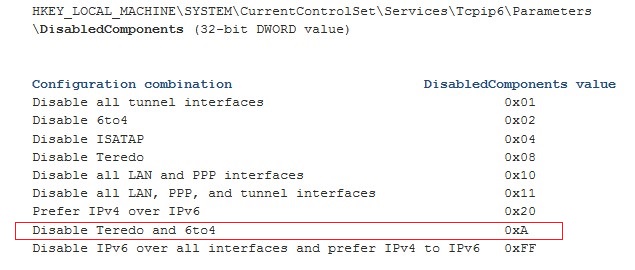 disable ipv6 windows